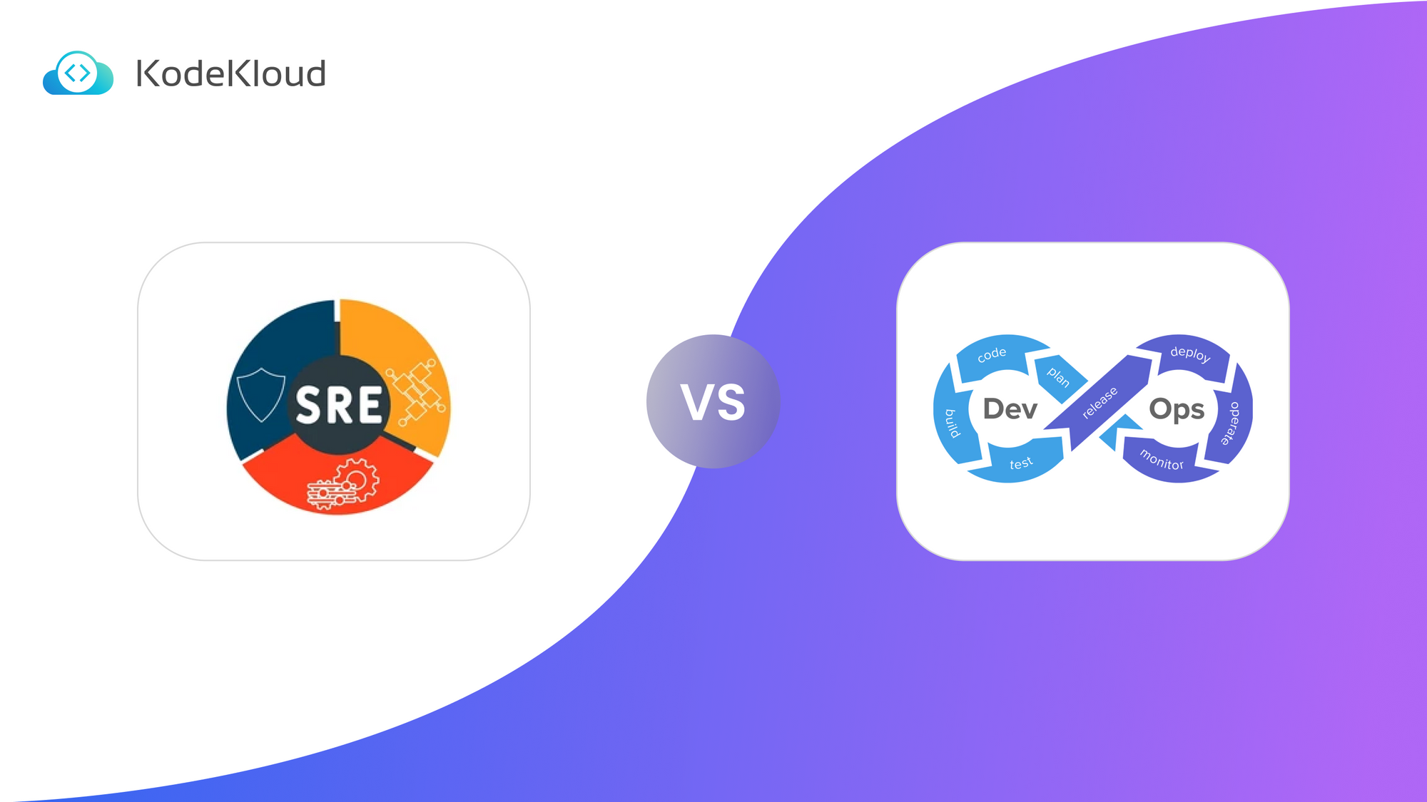 SRE vs Devops: Understanding The Key Differences