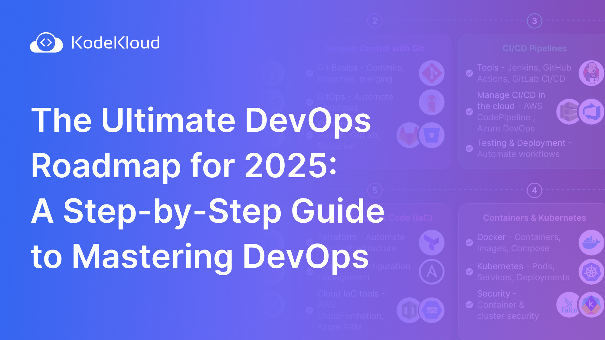 The Ultimate DevOps Roadmap for 2025: A Step-by-Step Guide to Mastering DevOps