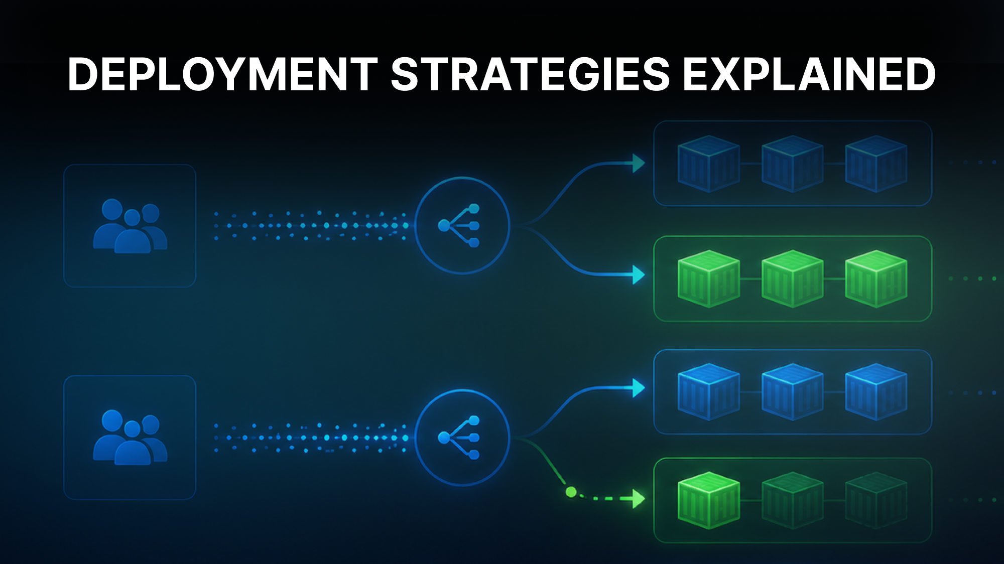 Blue Green and Canary Deployments Explained
