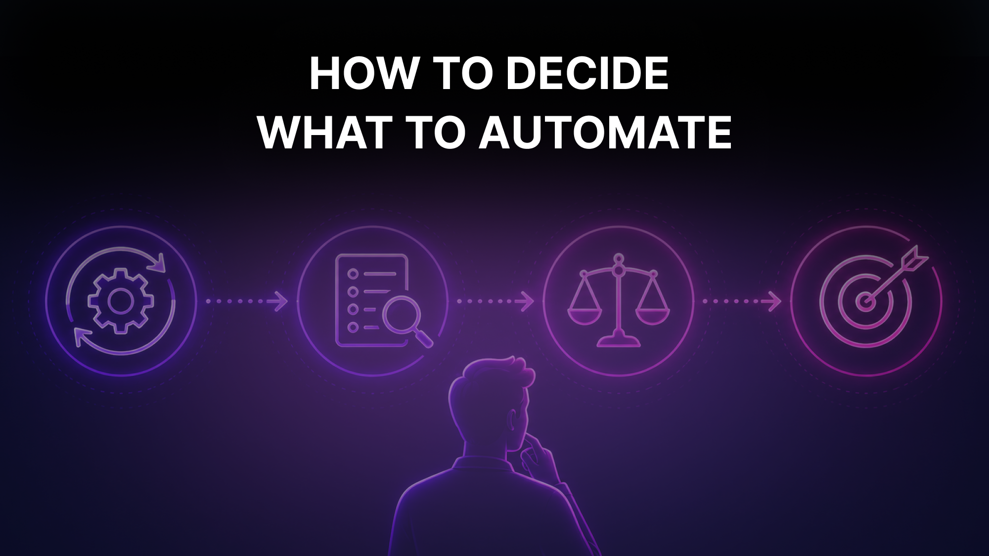 Score It Before You Script It, a Framework for What to Automate