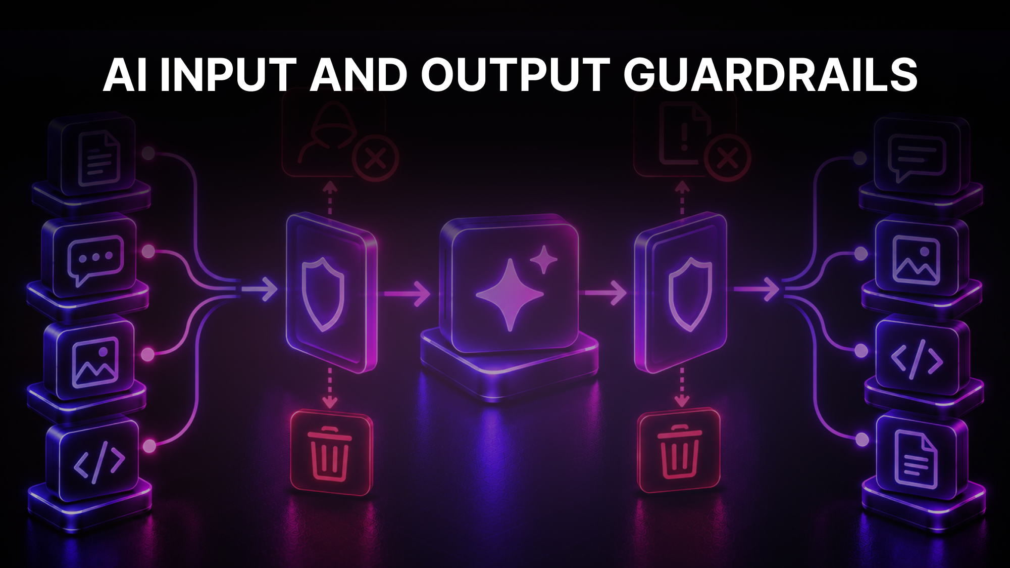 How to Add Guardrails That Validate LLM Input and Output