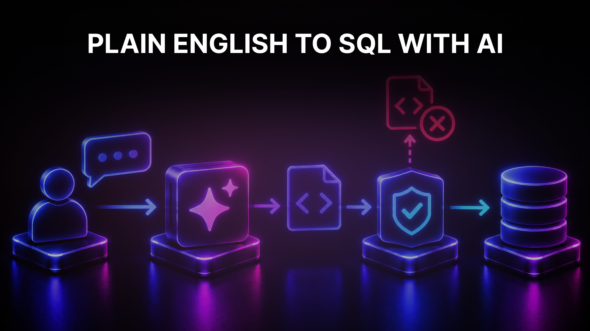 How to Turn Plain English Questions Into SQL Queries With an LLM