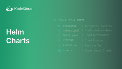What is a Helm Chart? An Absolute Beginners' Guide - with Examples