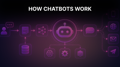 How AI Chatbots Are Built