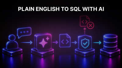 How to Turn Plain English Questions Into SQL Queries With an LLM