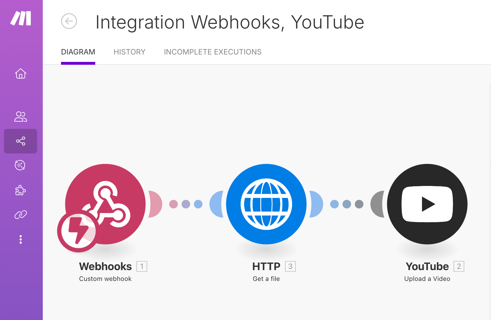 scenario to post on youtube with Make.com