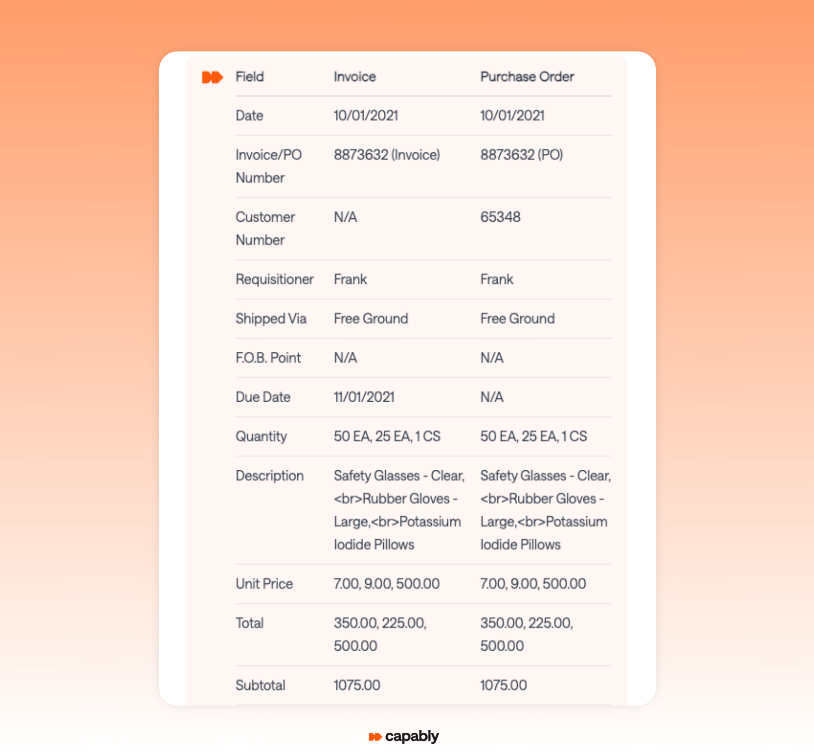 automated invoice matching analysis 