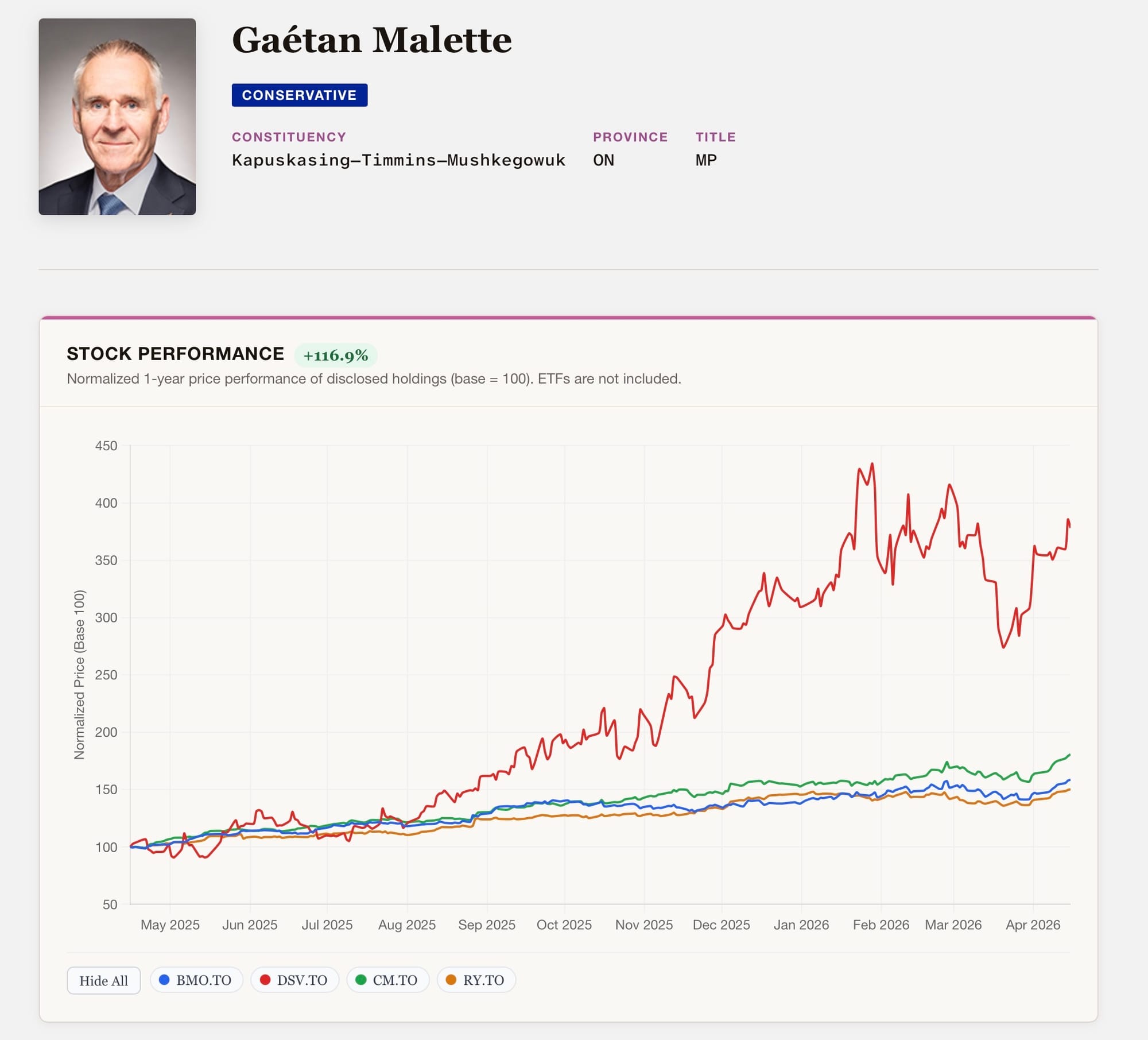 It’s time for a revolution