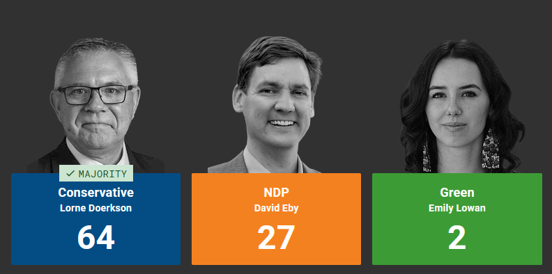 The BC election was a bloodbath (and why I'm not that worried.)