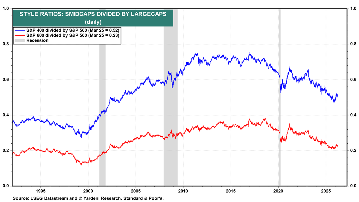 Past as prelude: Small and mid cap