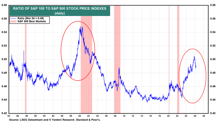History rhymes: Small > Big