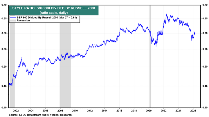 Small cap quality vs junk