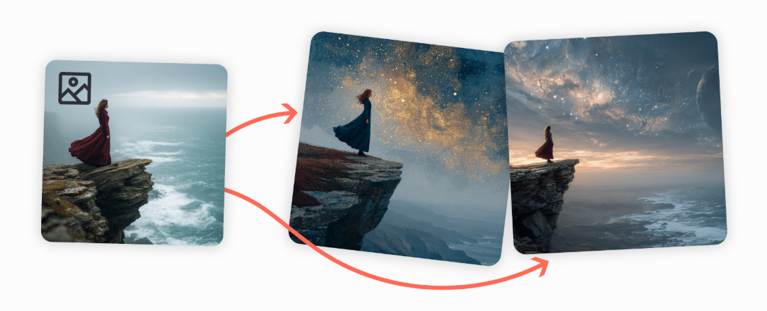 AI Tools 101 - Midjourney Guide