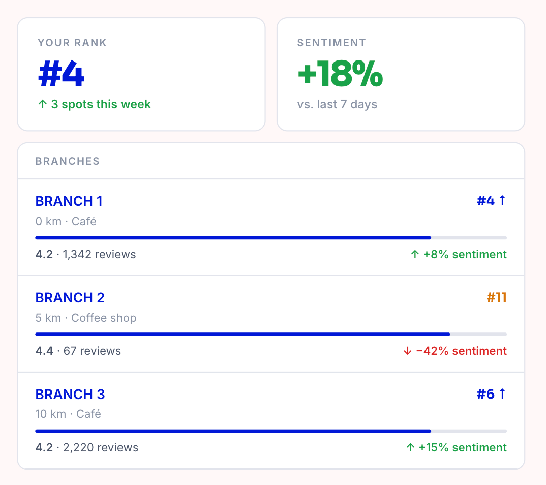 Soogk: The Smarter Way to Measure Local Competition Through Google Maps