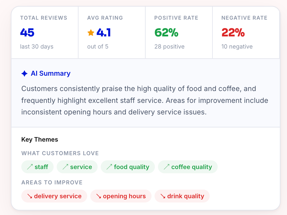 Soogk: The Smarter Way to Measure Local Competition Through Google Maps