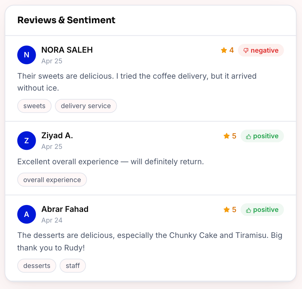 Soogk: The Smarter Way to Measure Local Competition Through Google Maps