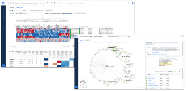Empowering Parkinson's disease insights using the Biomedical Intelligence Cloud