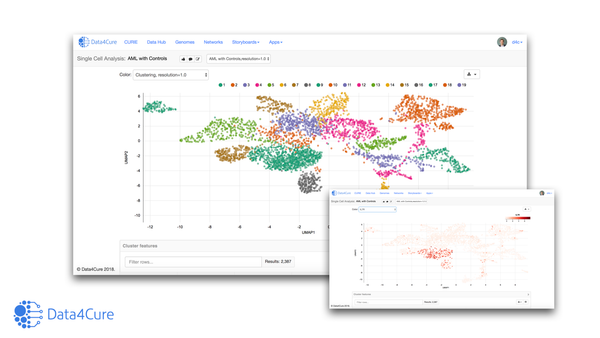 Single cell analysis of immunotherapy resistance pathways in the context of the CURIE Knowledge Graph