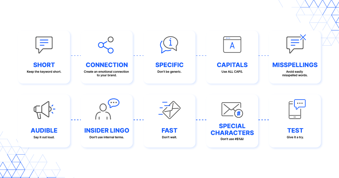 Chart showing text-to-donate keyword tips.