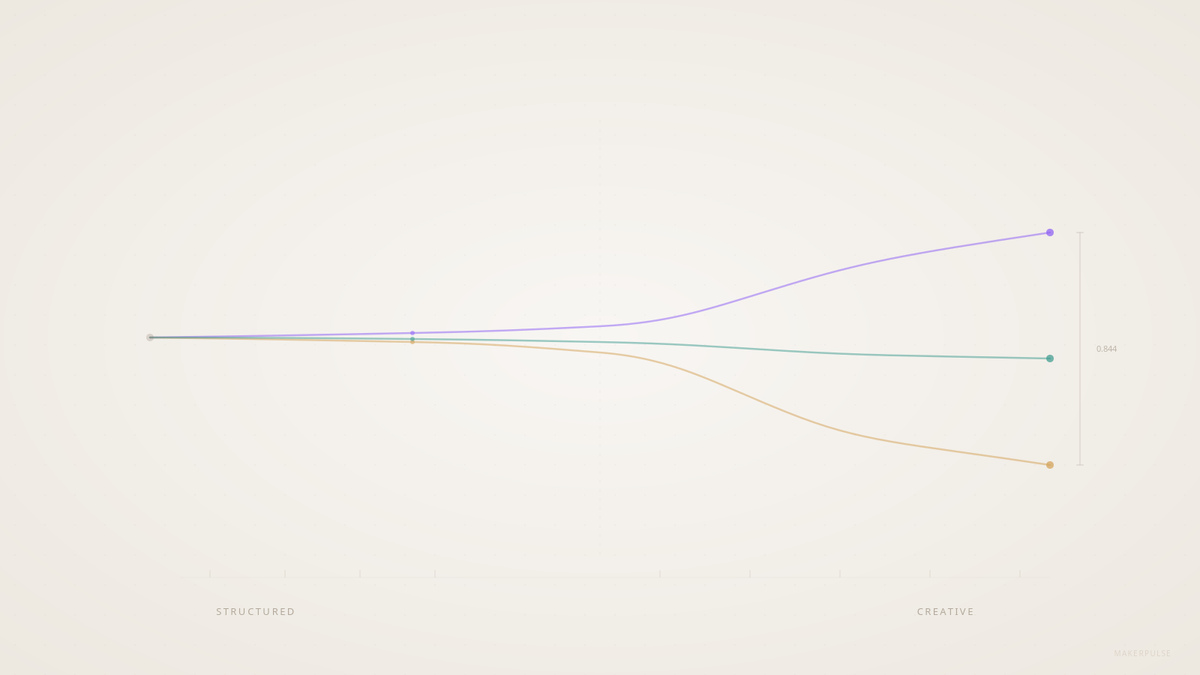 AI Can't Agree on What Good Writing Is