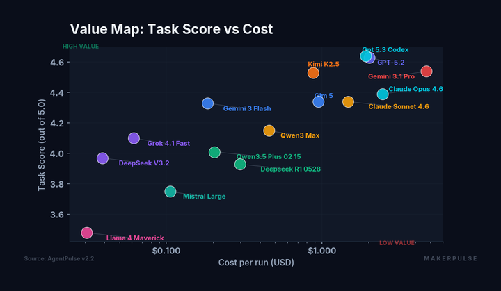 AgentPulse: The Independent AI Benchmark