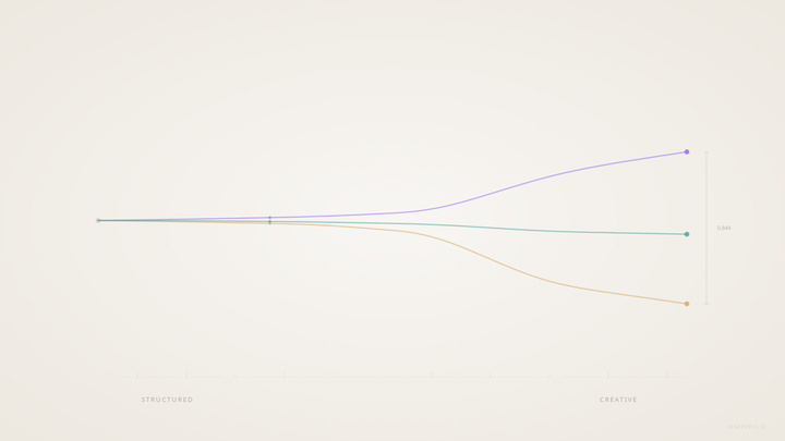 AI Can't Agree on What Good Writing Is