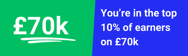 Is 70k a good salary in the UK?