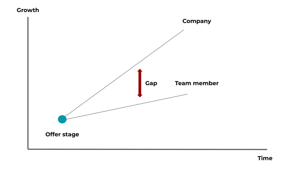 Let's Be Honest: Not Everyone Can Grow at the Same Pace as a Startup