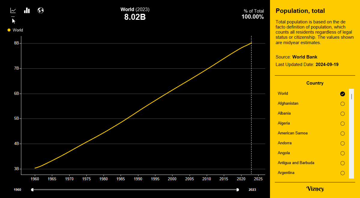 Population