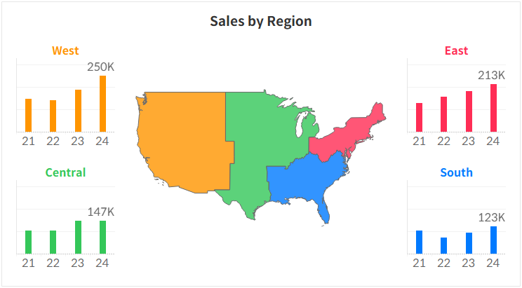 Synchronize Axis Heights Across Sheets in Tableau