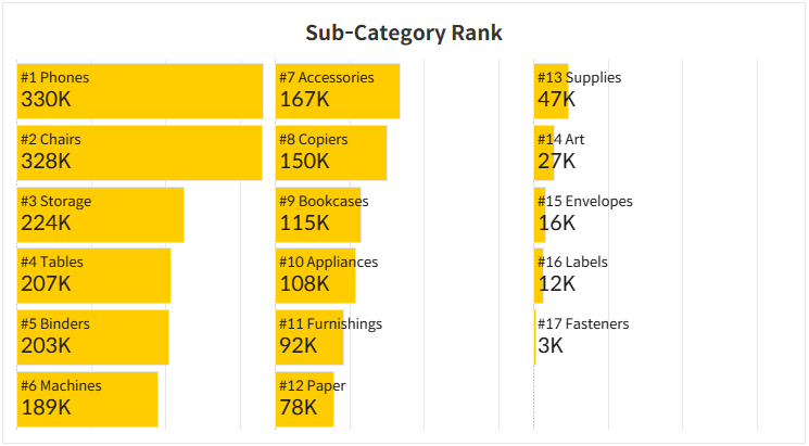 Trellis Arrangement in Tableau
