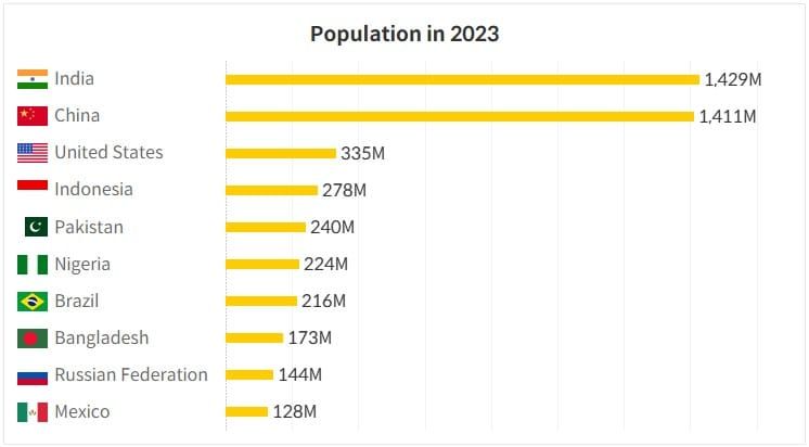 Adding Country Flag Icons in Tableau
