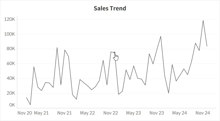Showing the Difference Between Two Points in a Tableau Line Chart