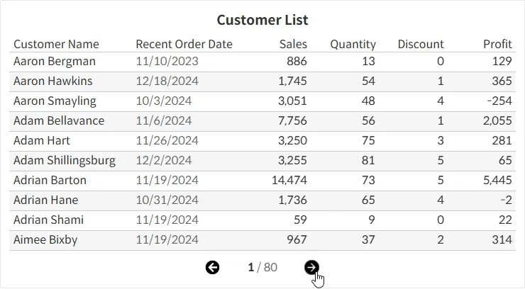 How to Add Pagination in Tableau