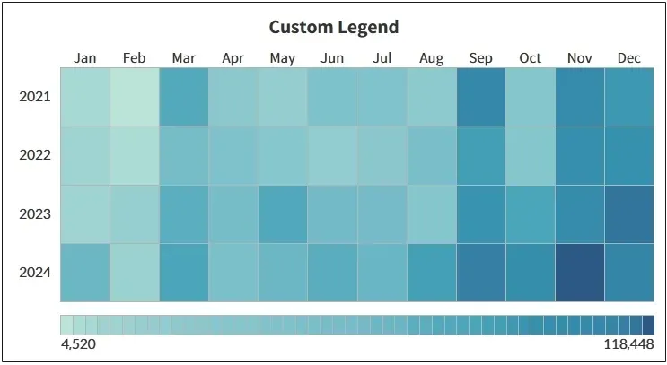 How to Create an Interactive Custom Legend for Tableau Heatmaps