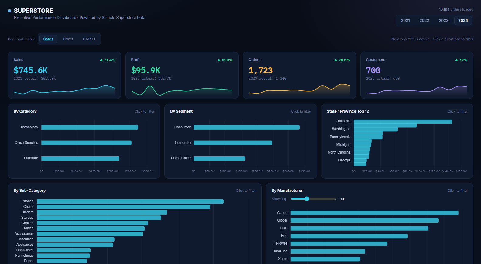 Recreating Tableau Public Dashboards in HTML (feat. Claude)