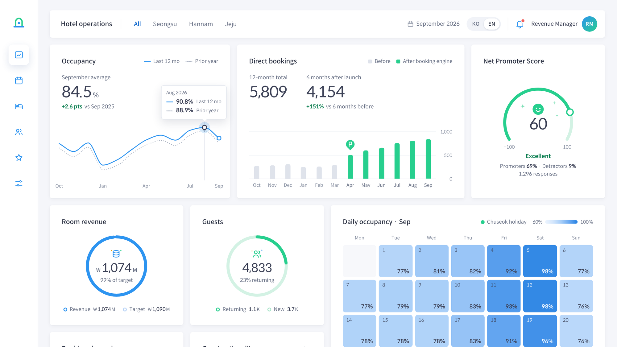Tile: A Dashboard Style with Airy White Cards and Blue–Mint Rings