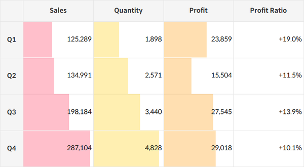 How to Embed Bar Charts in a Tableau Table