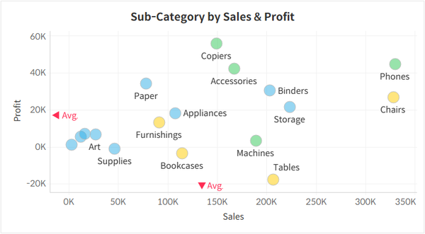 Adding Reference Labels with Arrows on Axes in Tableau