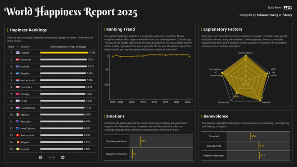World Happiness Report 2025