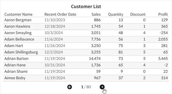 How to Add Pagination in Tableau