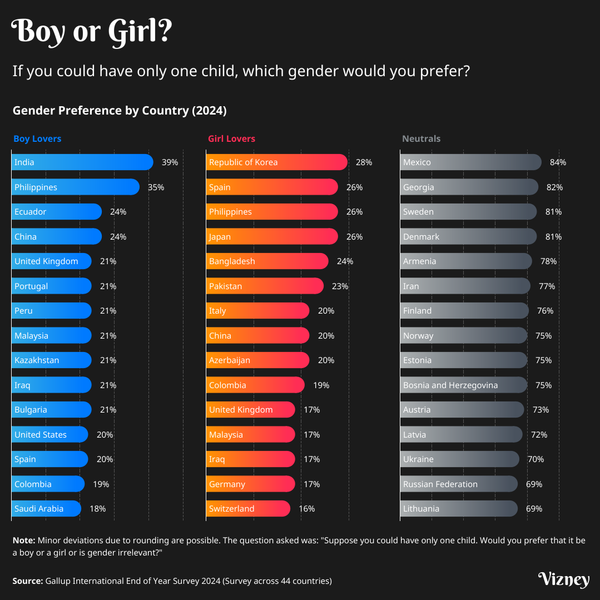 Boy or Girl? Visualizing Global Child Gender Preferences (2024)