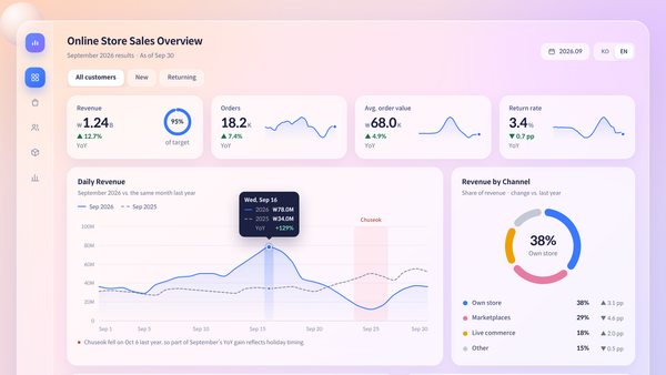 Glass: A Dashboard Style with a Pastel Gradient and Frosted Glass Cards