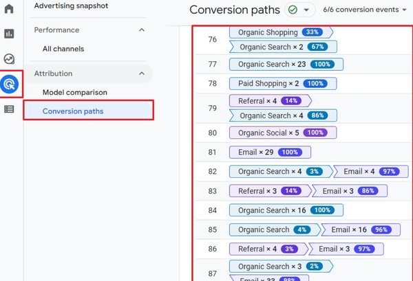 Multi Touch Attribution