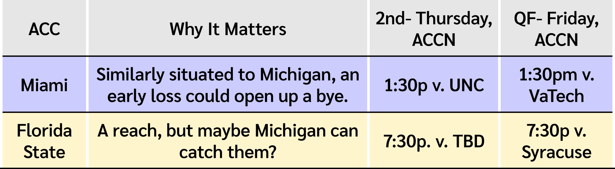 Graphic with ACC schedule.