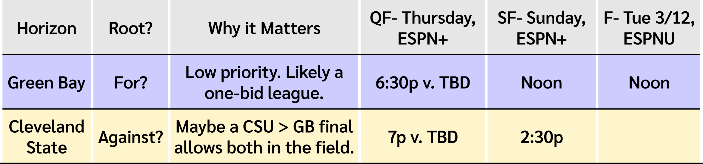 Graphic with Horizon League schedule.
