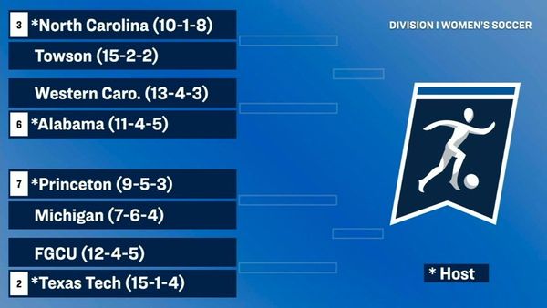 A screenshot from the NCAA Women's Soccer Selection Show showing Michigan's corner of the bracket.