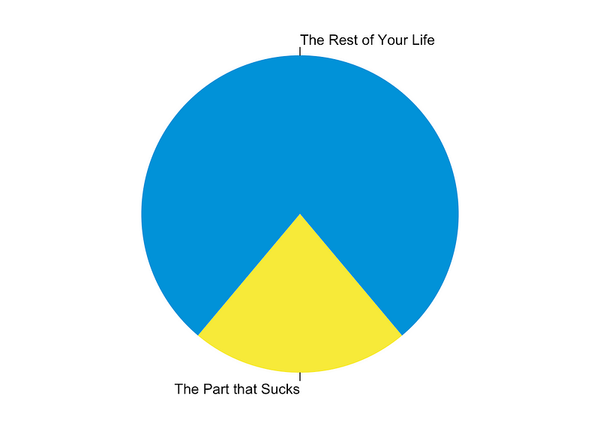 Suck Reduction: A Life Philosophy