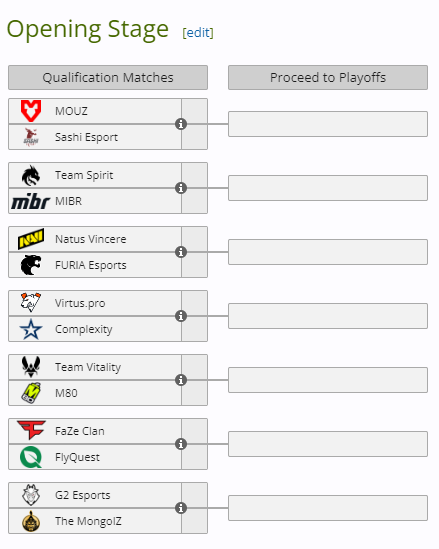 What the f*** is this Tournament Structure? — Esports World Cup
