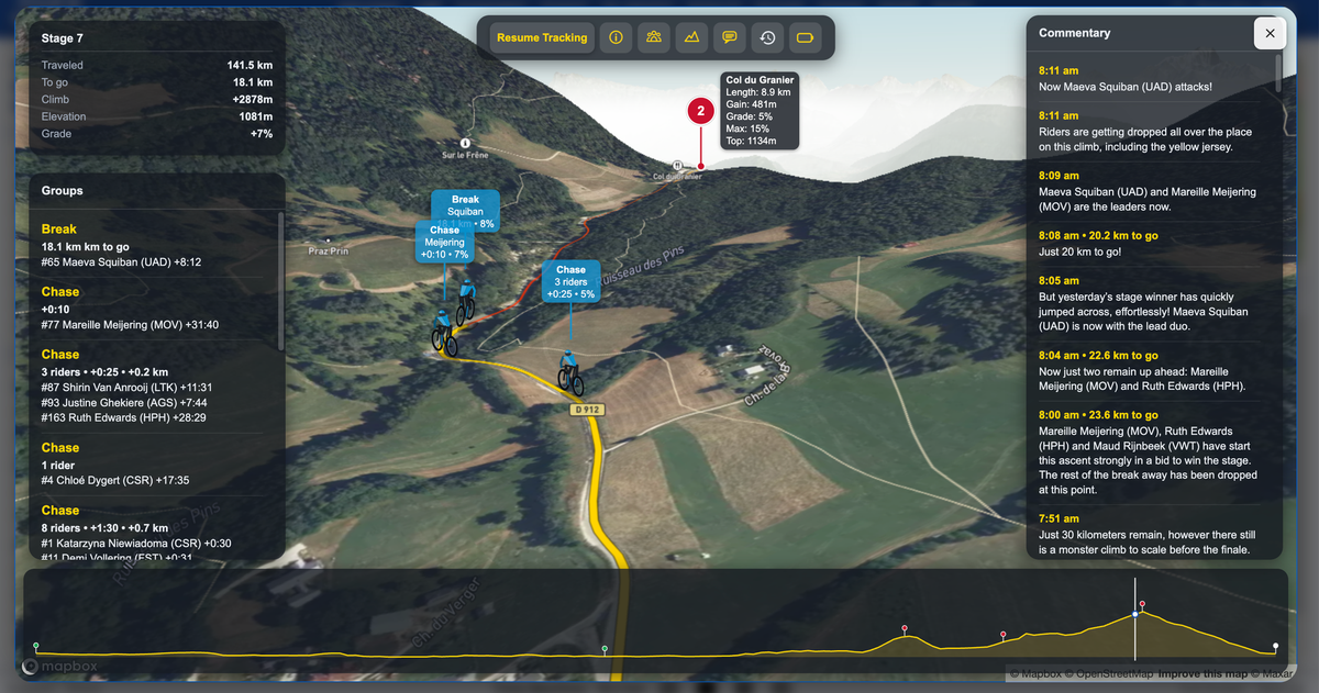 Tour de France Femmes Live 3D Tracking